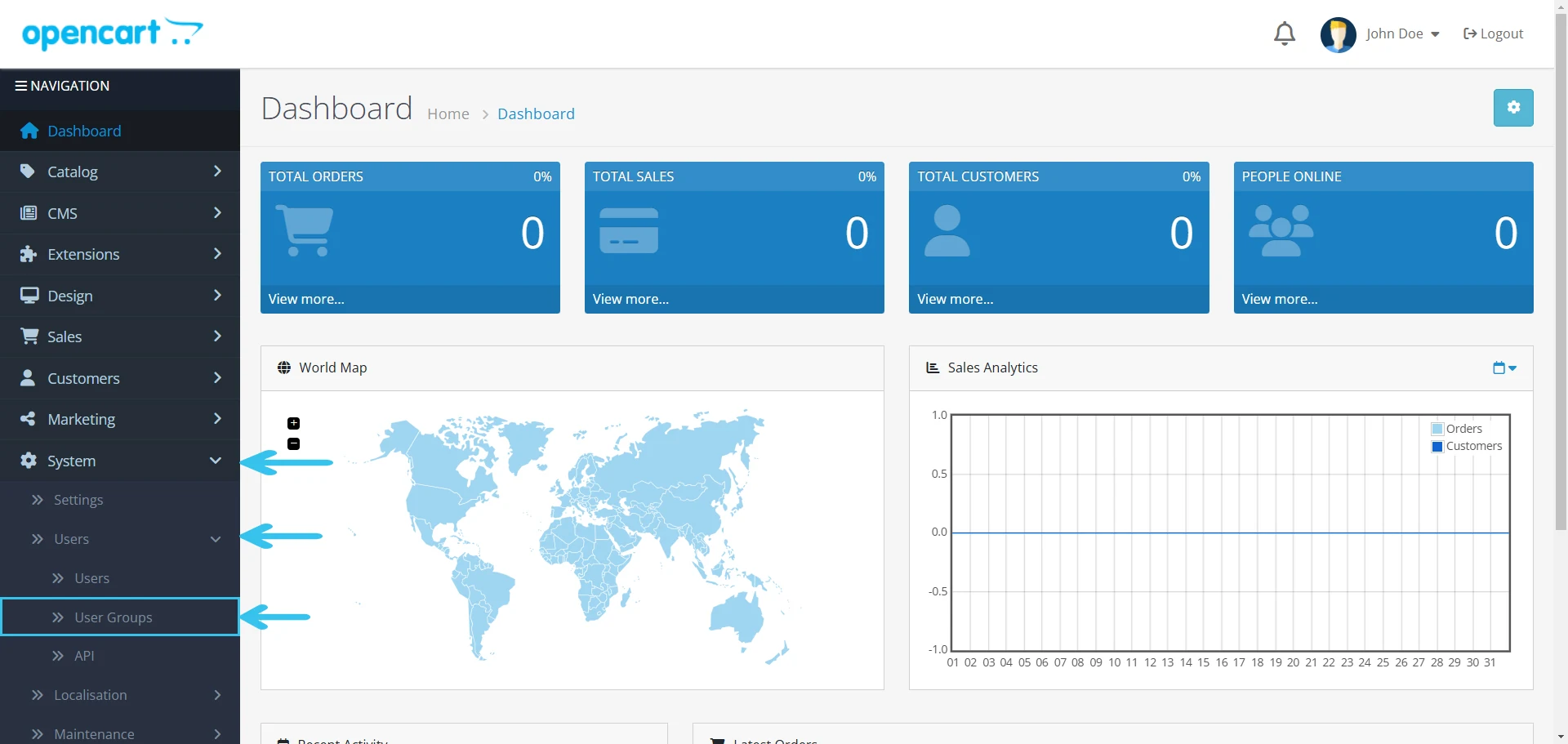 OpenCart Dashboard